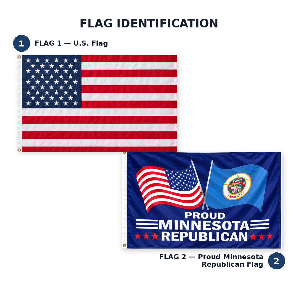 Heavy Duty American Flag and Proud Minnesota Republican Flag 3x5 2-Pack features and size details