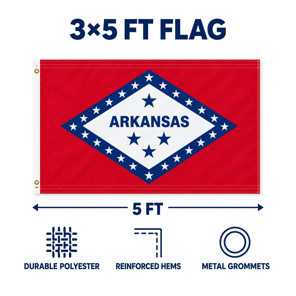 Arkansas State Flag 3x5 features and size details